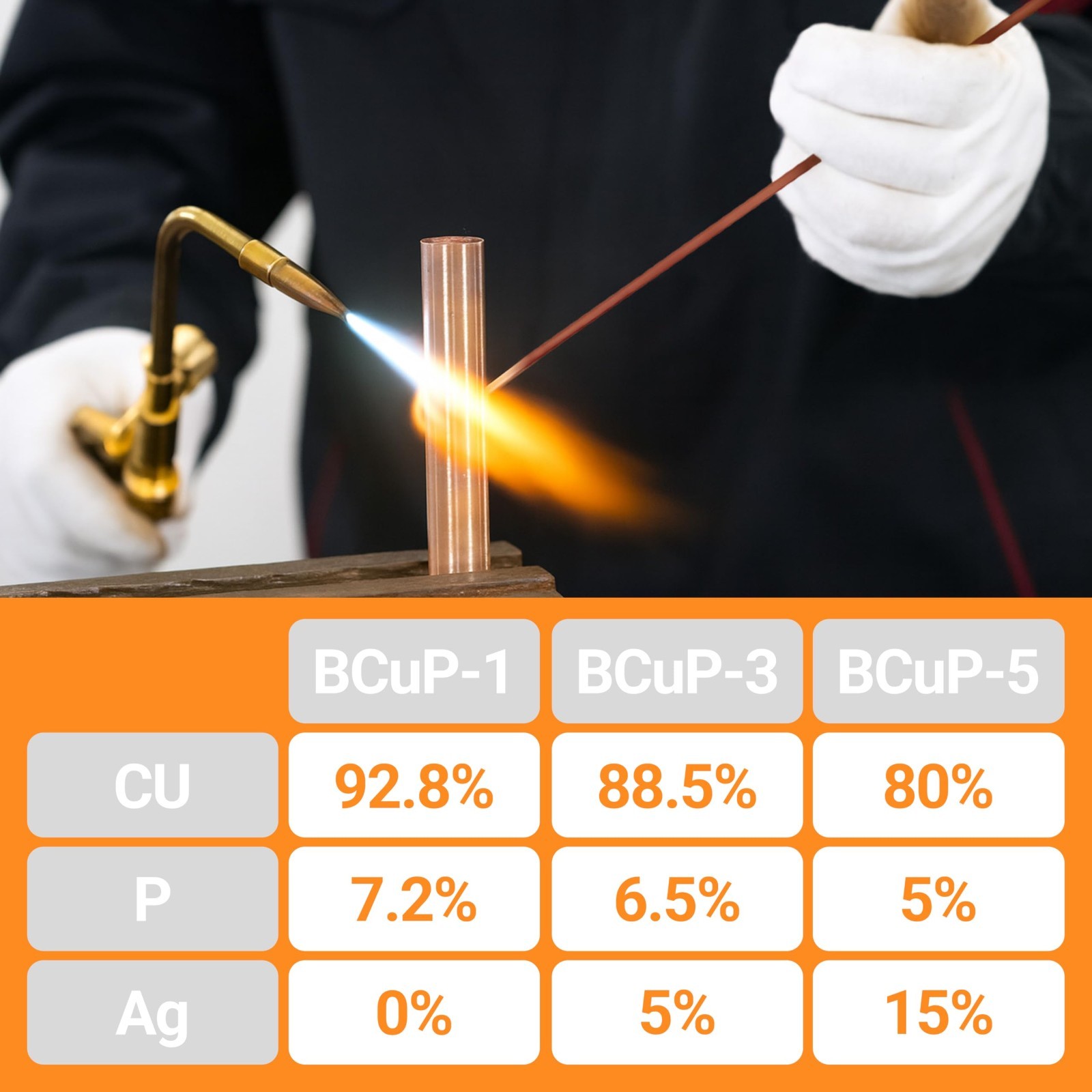 45pcs 15% Silver Brazing Rods, Phos Copper Welding Alloy 0.050″x1/8″x10″ for HVA