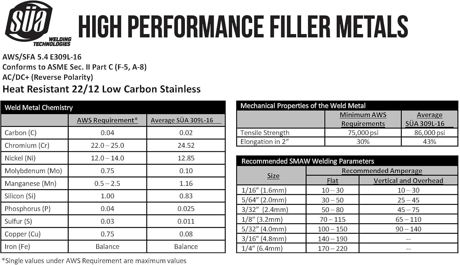 Versatile E309L-16 Stainless Steel Electrode – 14″ x 1/8″ – 4.4 lb Package