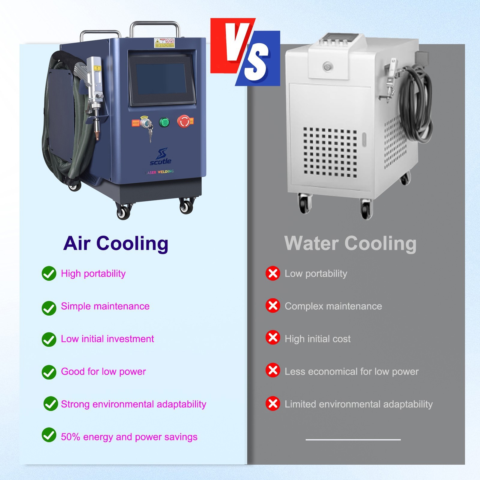 2000W Fiber Laser Welder 4in1 Air Cooling Laser Welding Cutting Cleaning Machine
