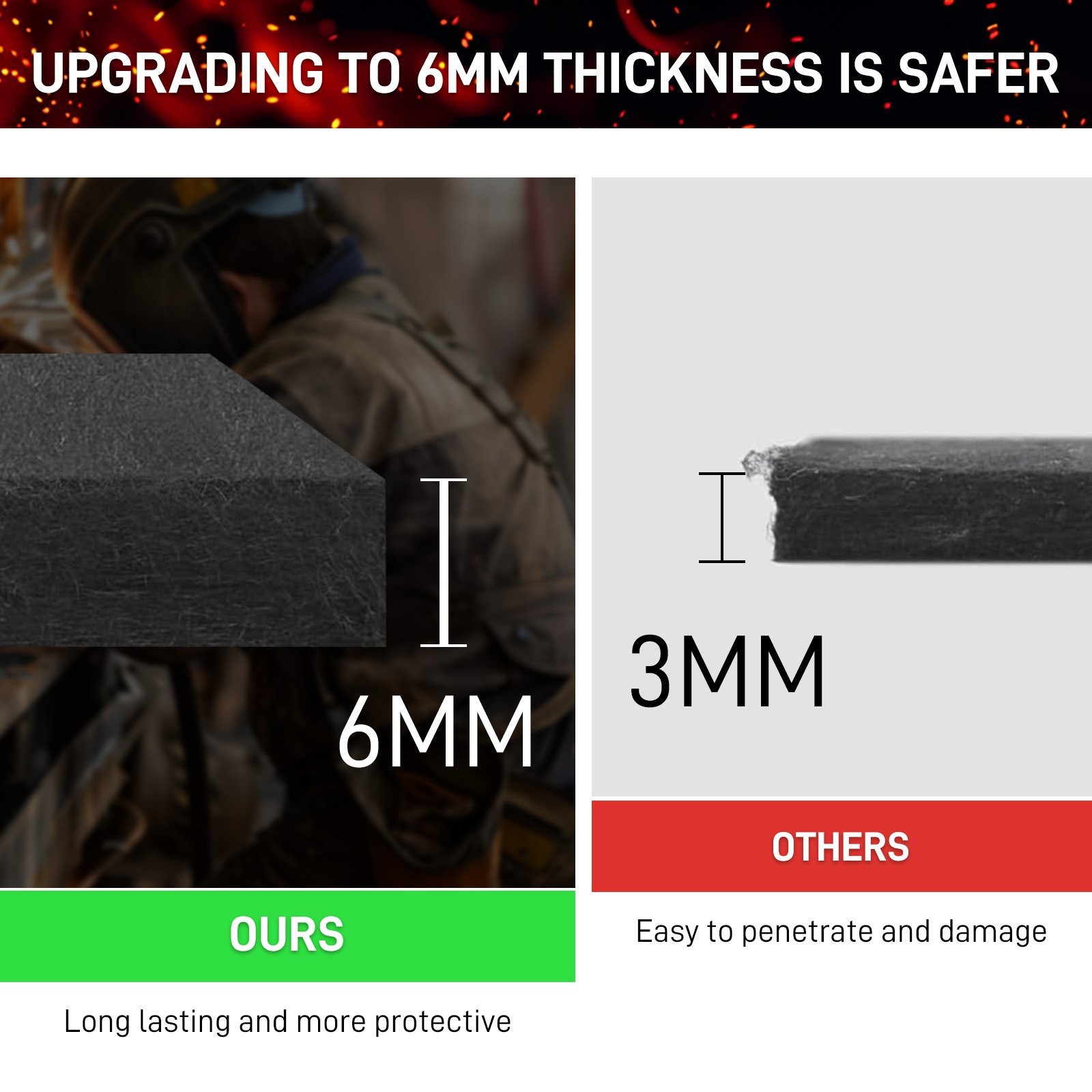 2Pcs Welding Blanket Fireproof Mat 12.2” x 12.2” Opening Shape Heat Shield Mat