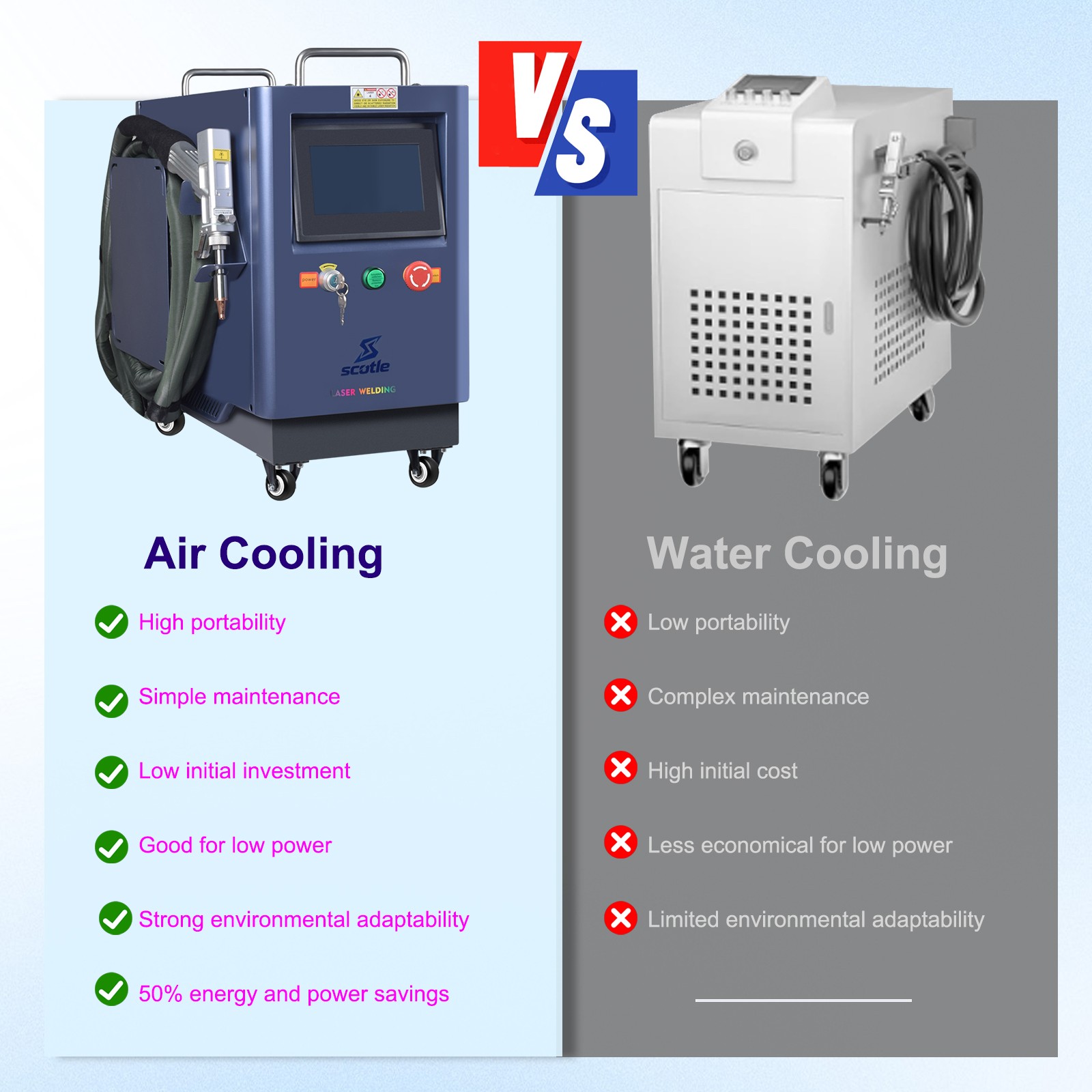 1500W 2000W 4IN1 Laser Welding Machine Metal Cutting Cleaning Air Cooled SUP 28F