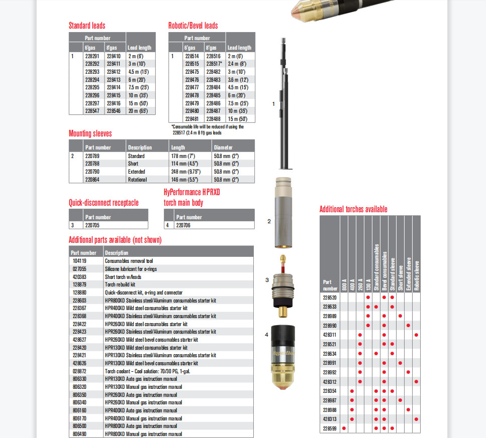 compatible with For HPRXD 220705 torch main body Quick-disconnect receptacle