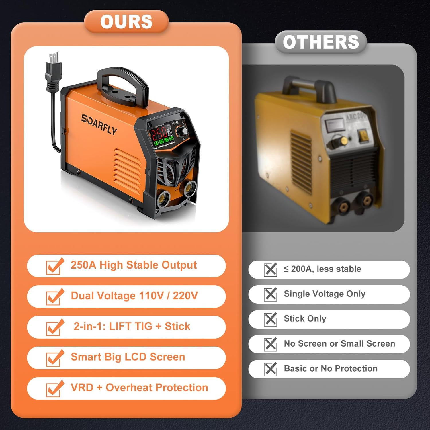 Stick Welder, 250Amp ARC Welding Machine with Large LED Display, Dual