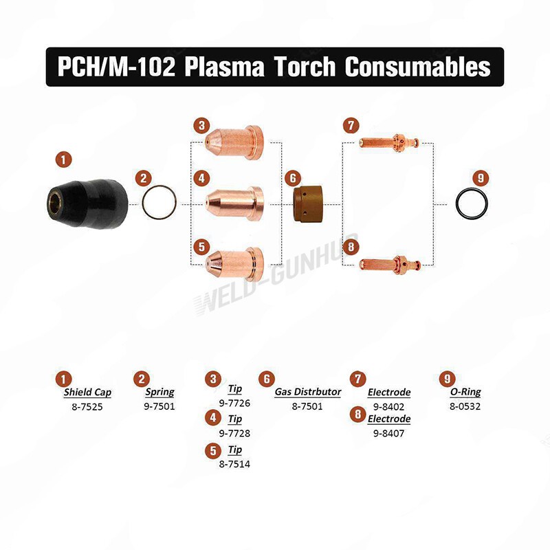 20pcs 9-8402 9-7726 60A Electrode Nozzle For PCH62/102 Thermal Dynamics
