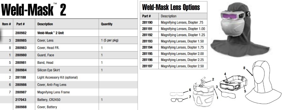 Miller Weld Mask Cheater Lens 1.75 Magnification (281194)
