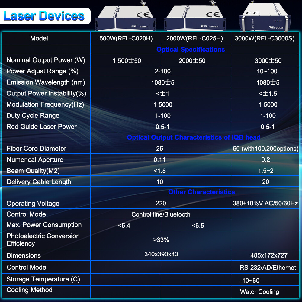 Raycus C025H Metal Laser Welder Double Pendulum System Cleaning Machine