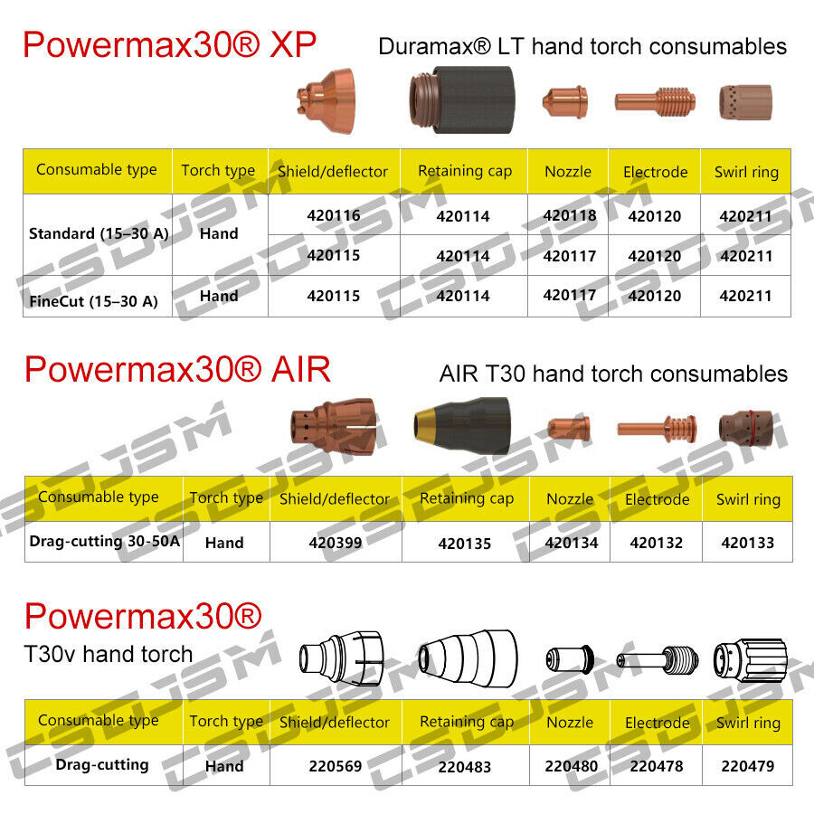 5PCS 420132+5PCS 420134 Electrode Nozzle for Hypertherm Air Torch PowerMax30