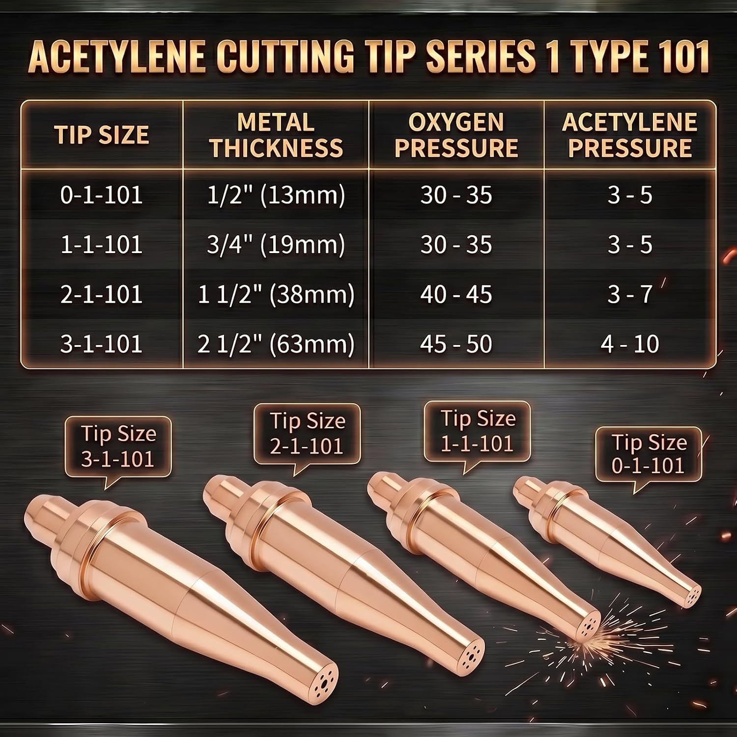 1-101 Acetylene Cutting Torch Tips Kit for Victor Torch Tips Cleaner | 4-Pack Si