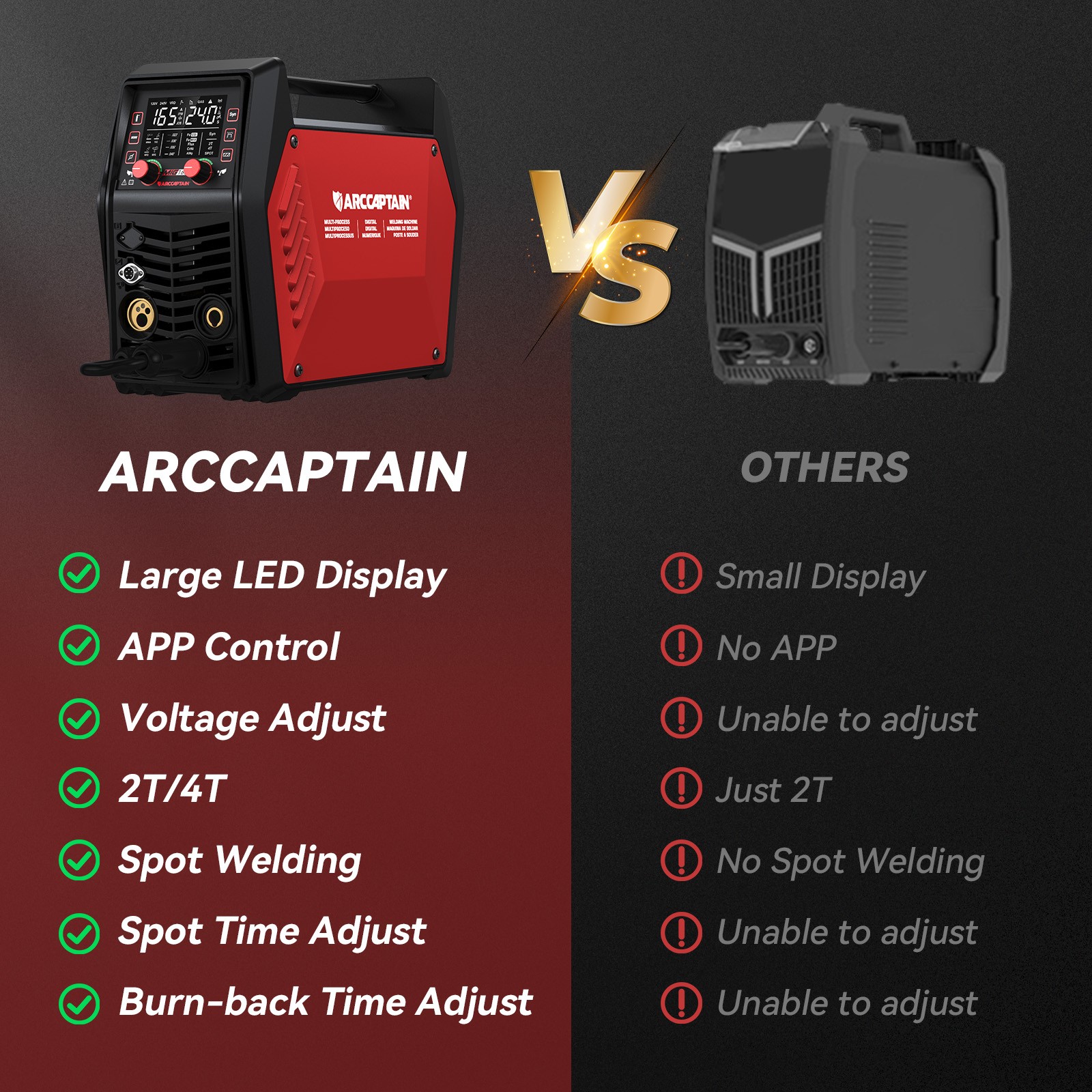 ARCCAPTAIN iControl MIG165 Pro MIG Welder 120V 240V Gas/Flux MIG/Stick/Lift TIG