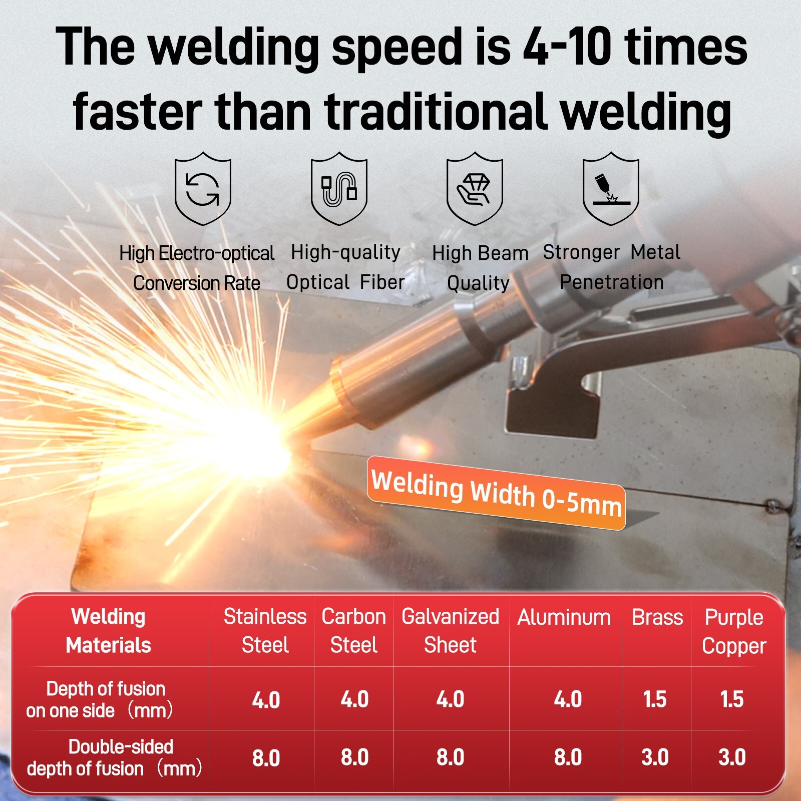 USED SFX 1200W Handheld Laser Welder Air-Cooled Multi-Material Welding&Cleaning