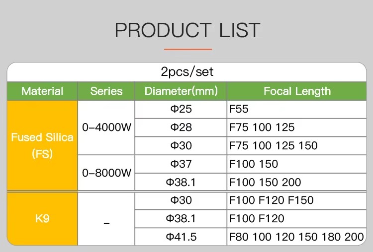 2Pcs/Set K9 D30-41.5mm Two Tablets 1064nm Fiber Laser Focusing Collimating Lens