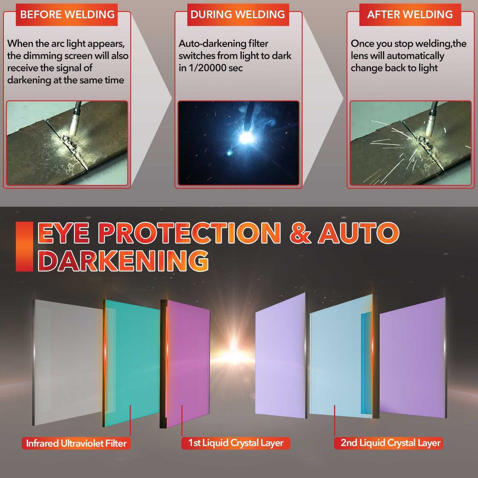 Solar Auto Darkening Welding Helmet/Hood, True Color 1/1/1/2 Clarity Grind Mode