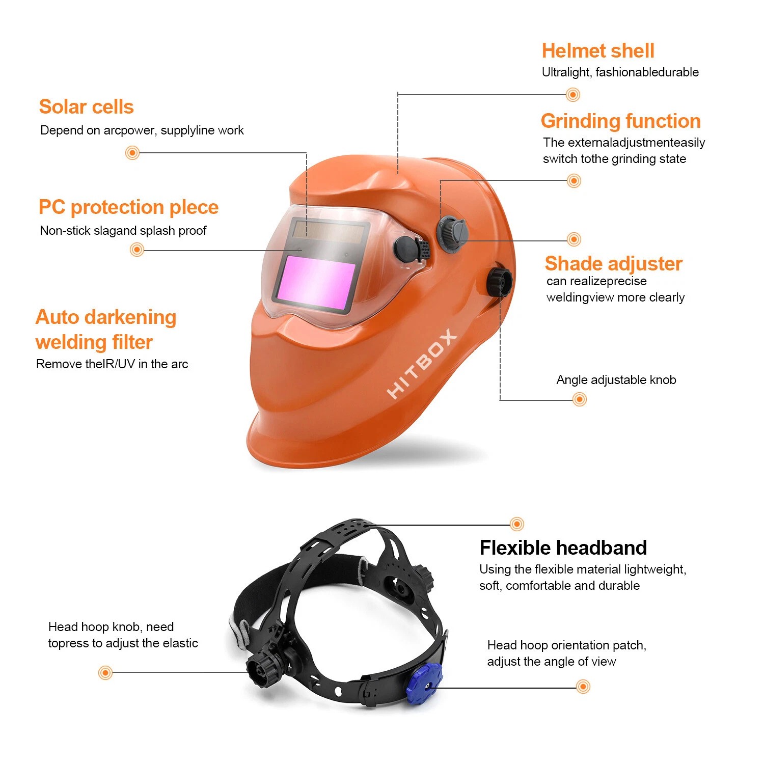 HITBOX 4in1 Gas/Flux Cored MIG Welder 200A Inverter LED TIG MMA Welding Set DIY