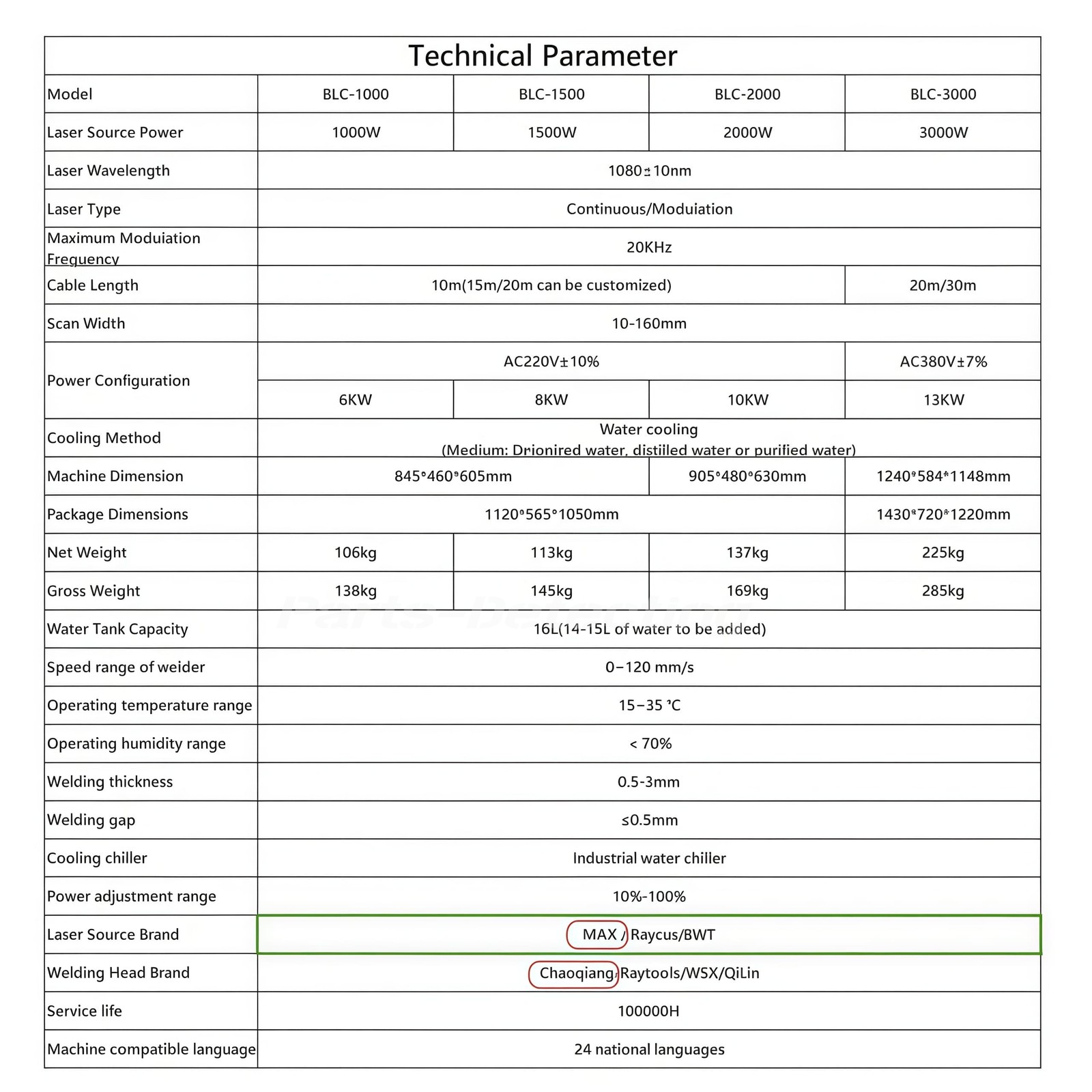 Super 4 in 1 Laser Welding Machine 1500w with BWT Laser Souce & SUP Welding Gun
