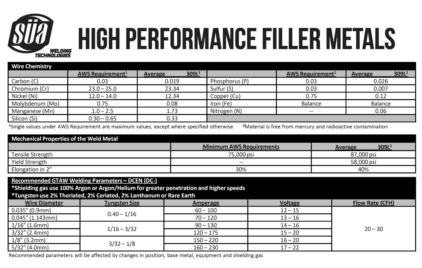 ER309L – TIG Stainless Steel Welding Rod – 36″ – All Sizes – (Pack: 1 or 2 Lb)