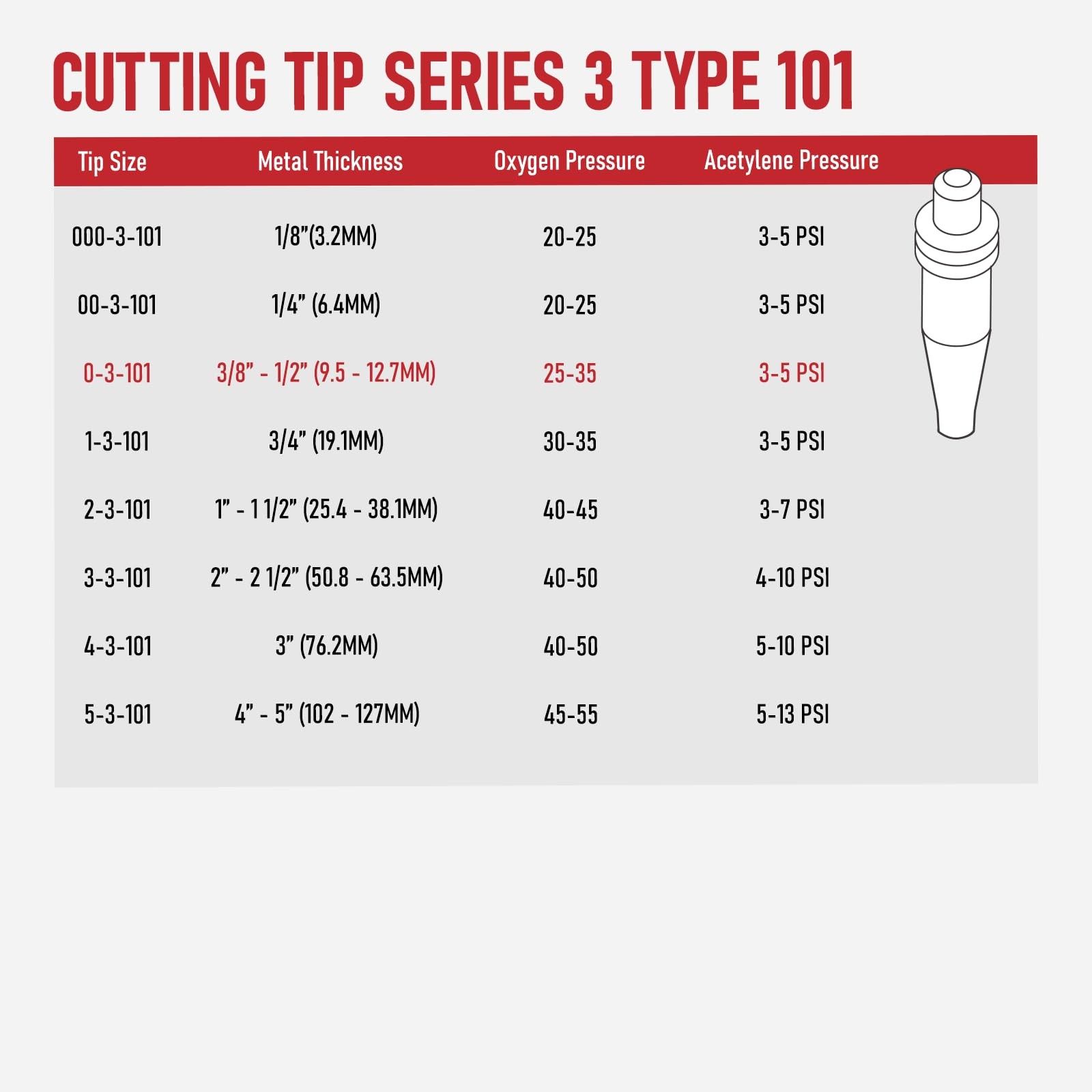 RX WELD 0-3-101 Acetylene Cutting Torch Tips, Fit V-Style