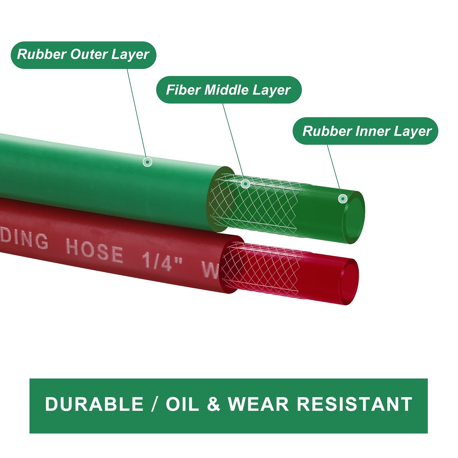 Oxygen Acetylene Hose 1/4-Inch × 50 Feet with 9/16″-18 B fittings Welding Cut…