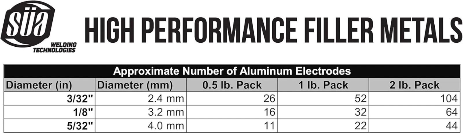 E4043 Aluminum Stick Electrodes – 3/32″ x 14″ 26 Rods
