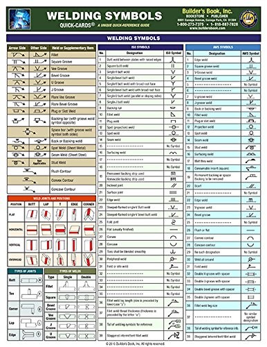 Welding Symbols Quick Card – AWS Reference Guide – Laminated Field…