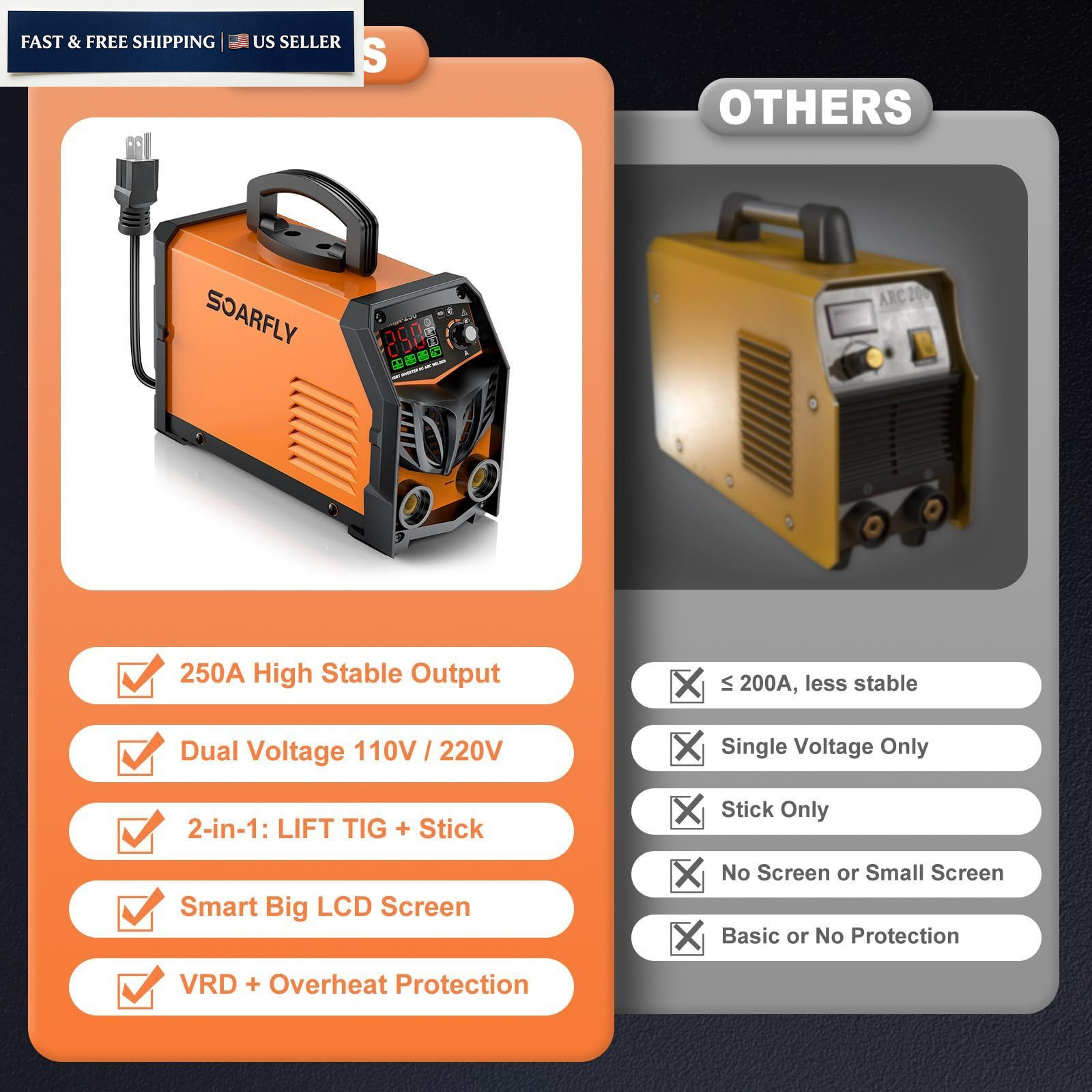 250Amp ARC Welding Machine Stick Welder Portable Inverter 110V 220V LED Display