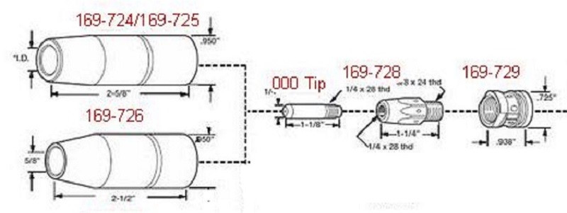 MIG 169-724 Welding Nozzles 1/2″ Recessed for Miller M25/M40 Mig Gun PK of 5