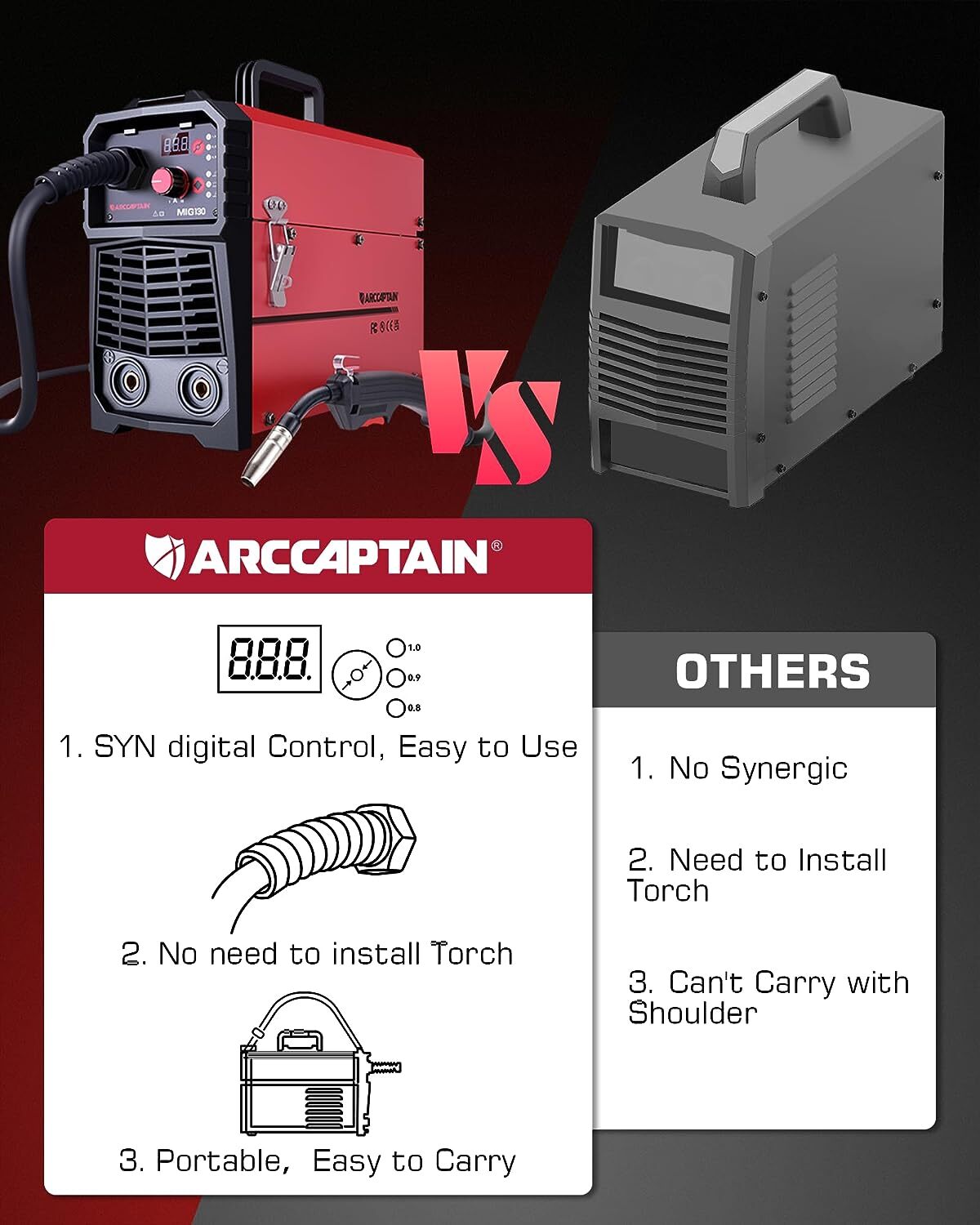 ARCCAPTAIN 130A MIG Welder, Flux Core /MIG/Lift TIG/Stick 3 in1 Welding Machine