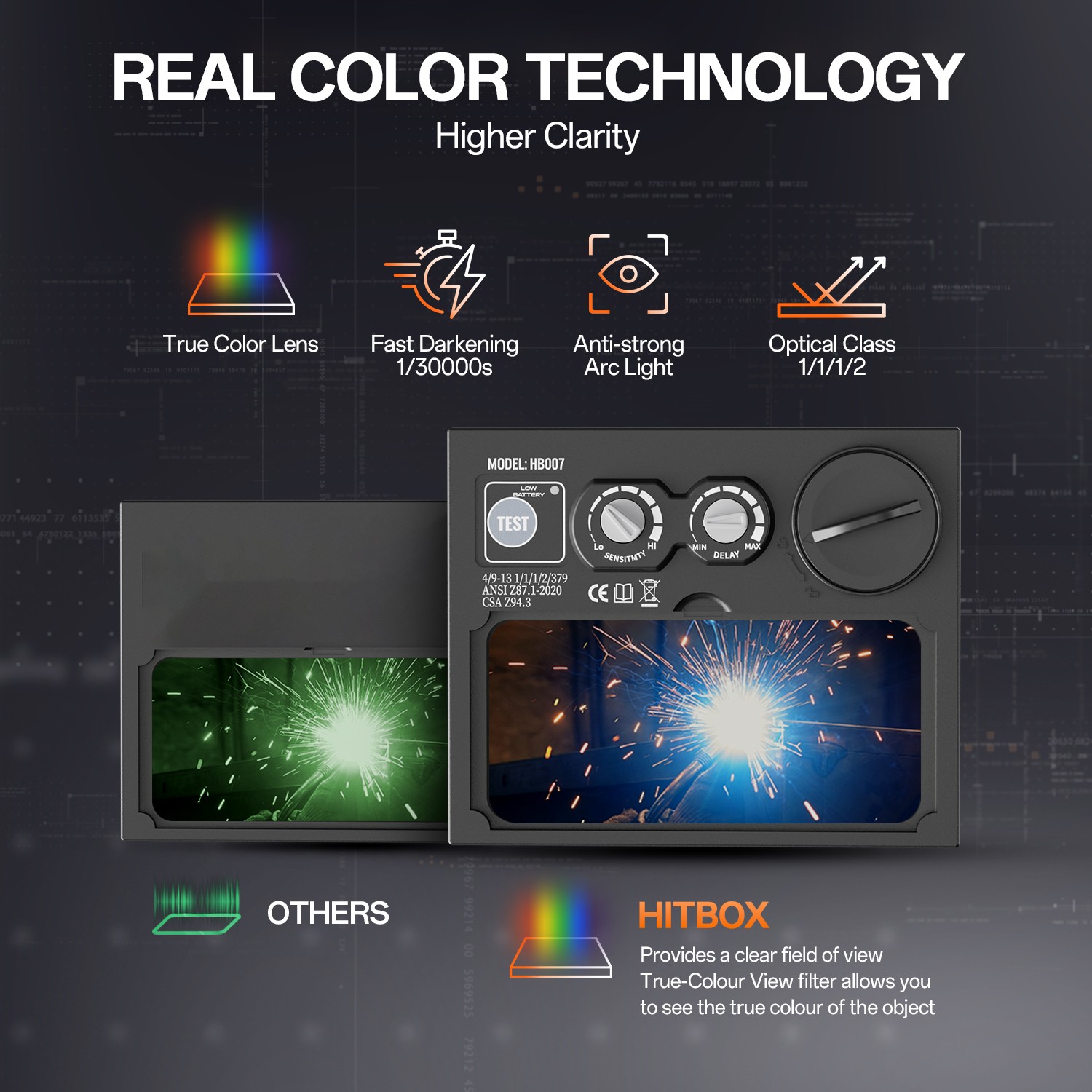 Solar Auto-Darkening Welding Helmet, Wide Viewing, for MMA/MIG/TIG Welding Work