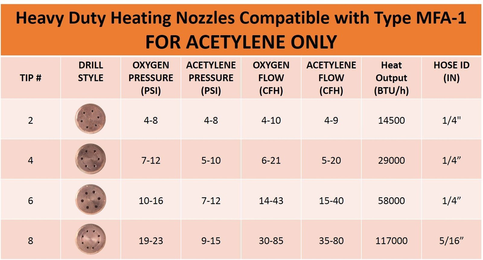Heating Nozzle/Rosebud 6-MFA-1 Replacement for 100 Series Victor Torch Handles