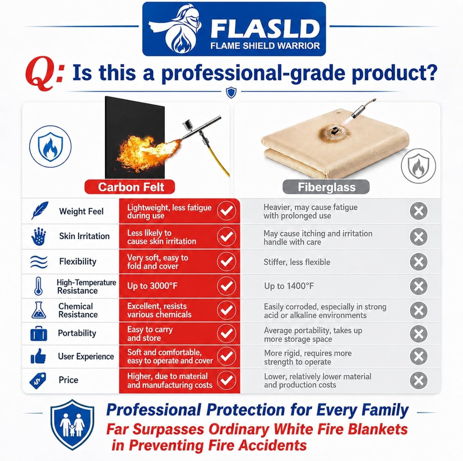 Large 48″x72″ Fireproof Welding Blanket, Heat Resistant Up to 1800°F Fabric
