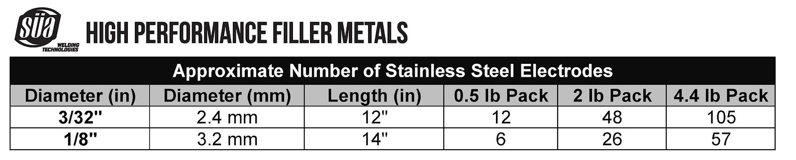 E308L16 Stainless Steel Welding Electrode 12×3/32 Inch 2 LB Pack