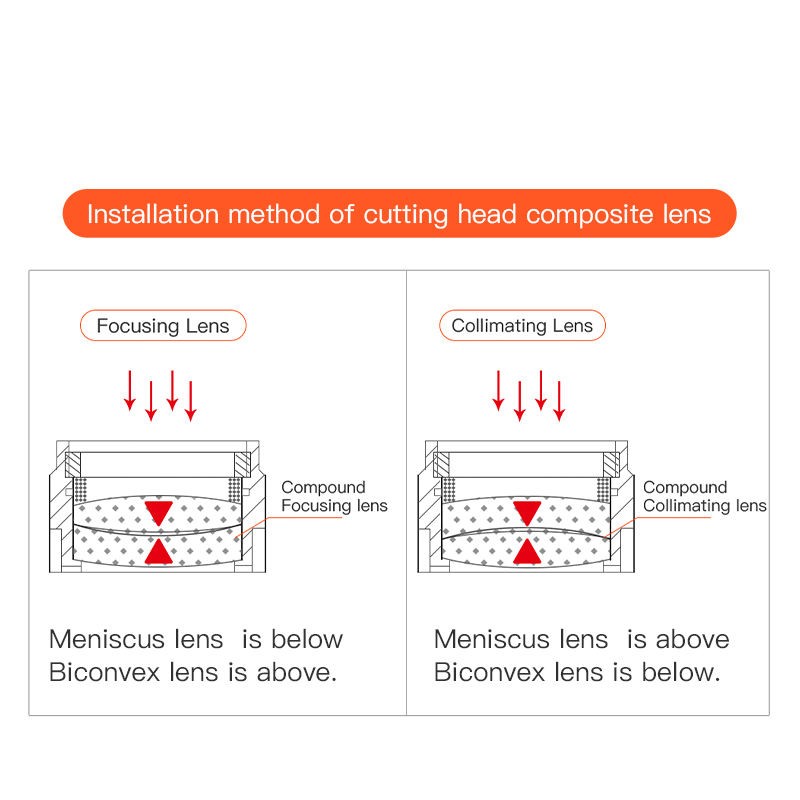 2Pcs/Set K9 D30-41.5mm Two Tablets 1064nm Fiber Laser Focusing Collimating Lens