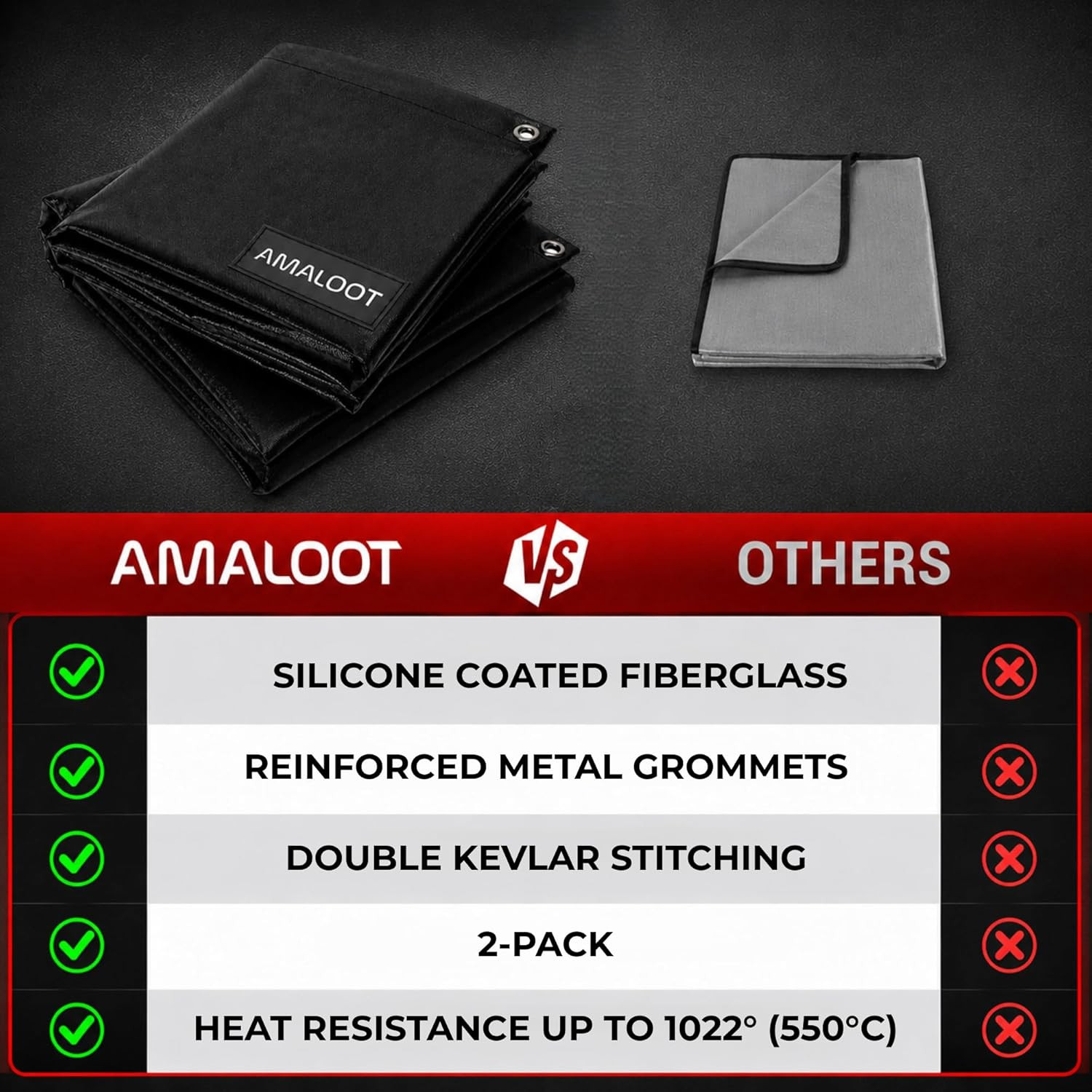 AMALOOT® Heavy Duty Welding Blanket 2-Pack – Silicone Coated Fiberglass Fireproo