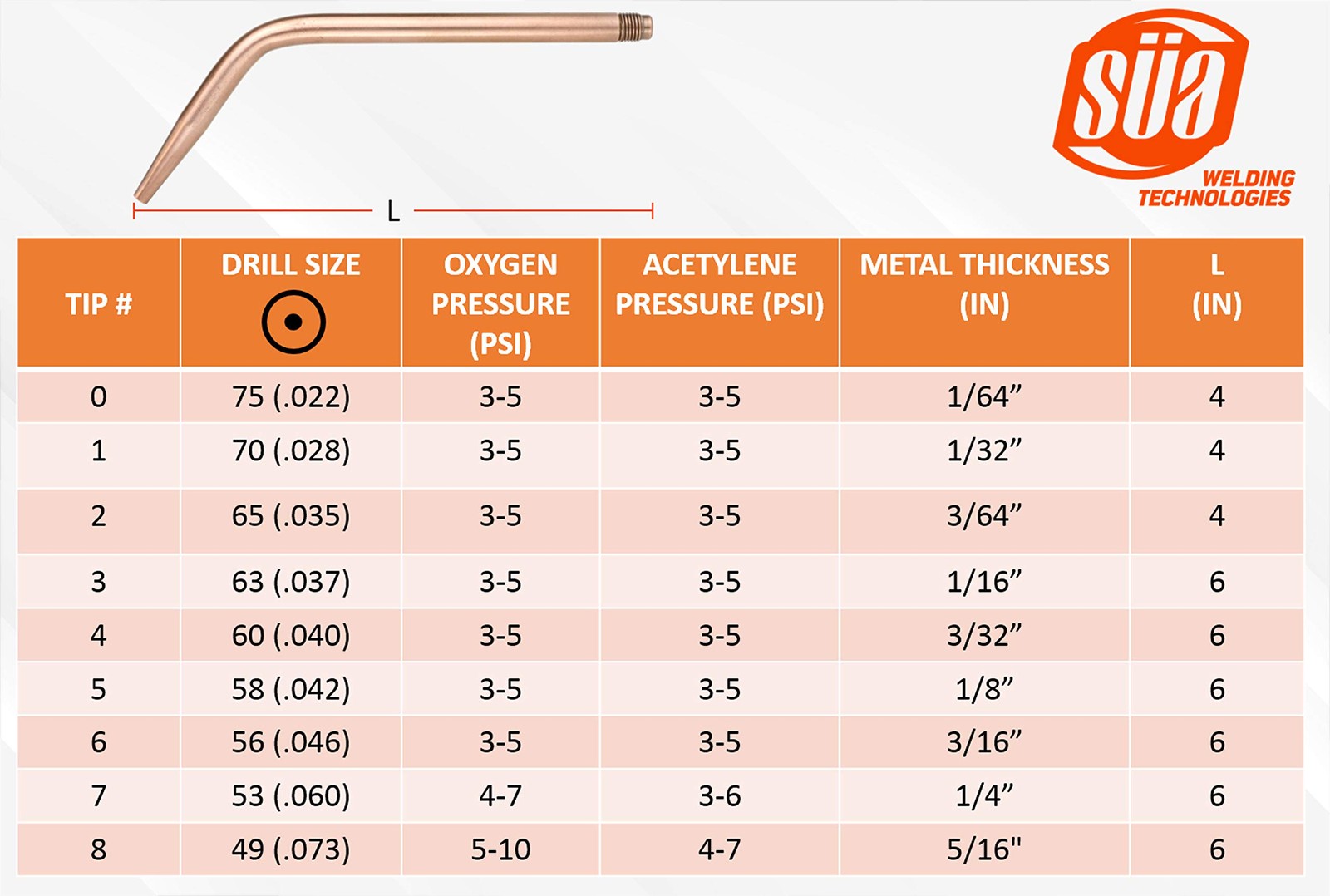 Süa Sa Acetylene Welding Brazing Tip 23A90 Compatible Harris Torches – Mixer