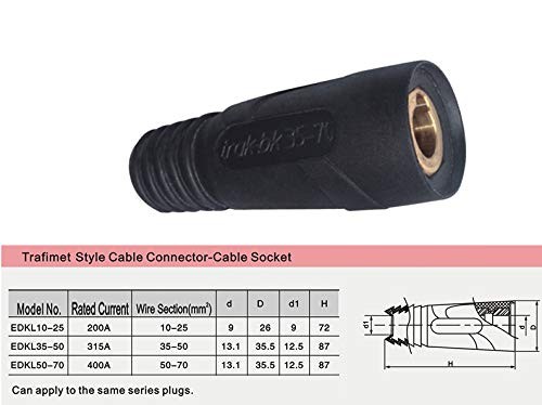 RIVERWELD TIG Welding Cable Panel Connector Plug & Socket Set DKJ10-25 & EDKL10