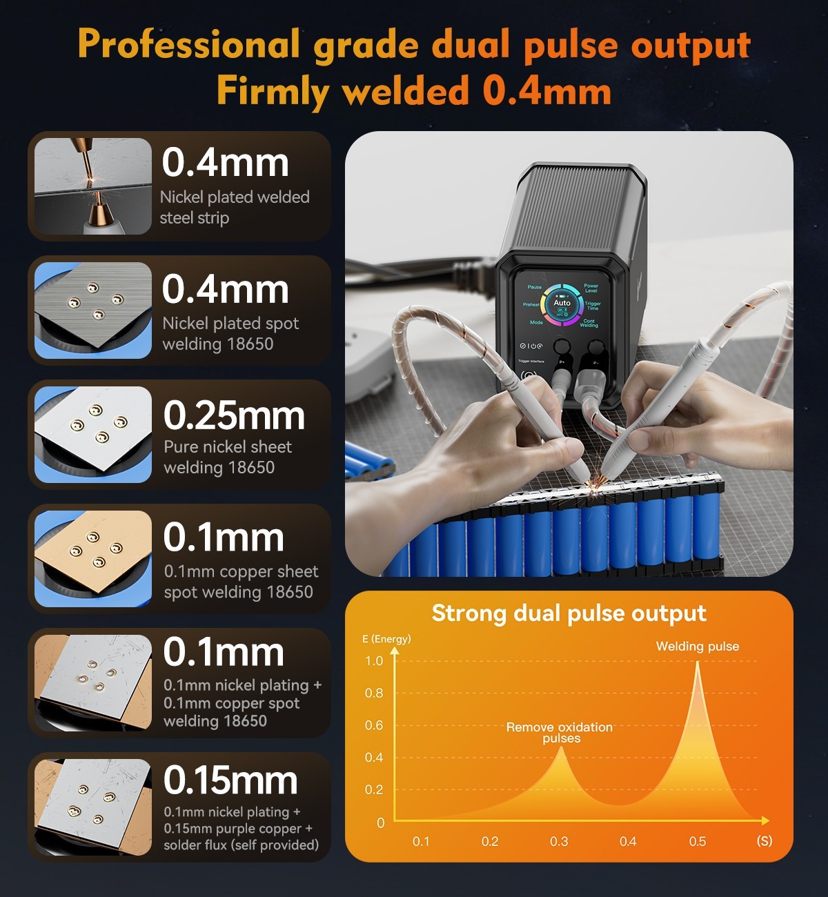 Awgem SF2k Capacitor Spot Welder 99 Gears Auto/Manual/Foot for 18650 Battery DIY
