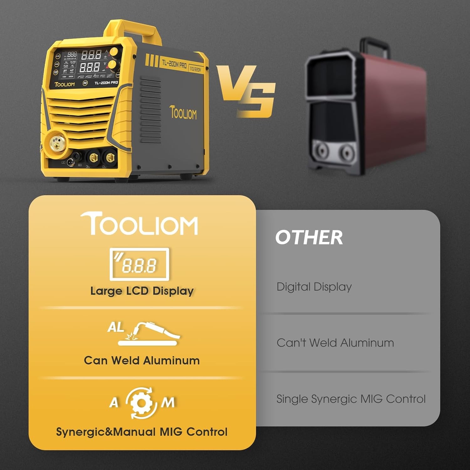 200A MIG Welder, Gasless/Gas MIG/Lift TIG/Stick 110/220V IGBT Welding Machine