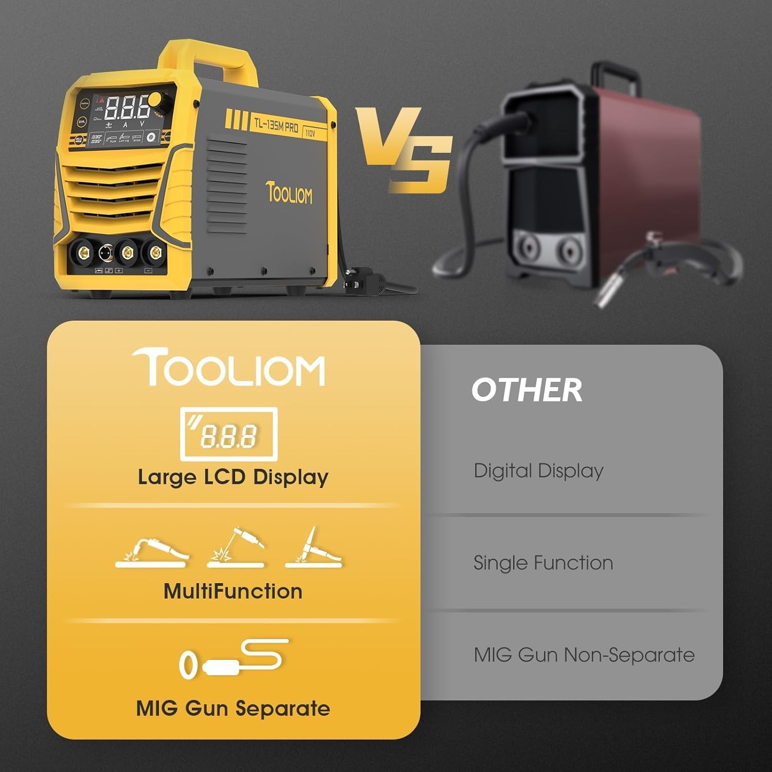 135A Gasless MIG Welder with LCD Display – 3-in-1 Welding Machine 110V