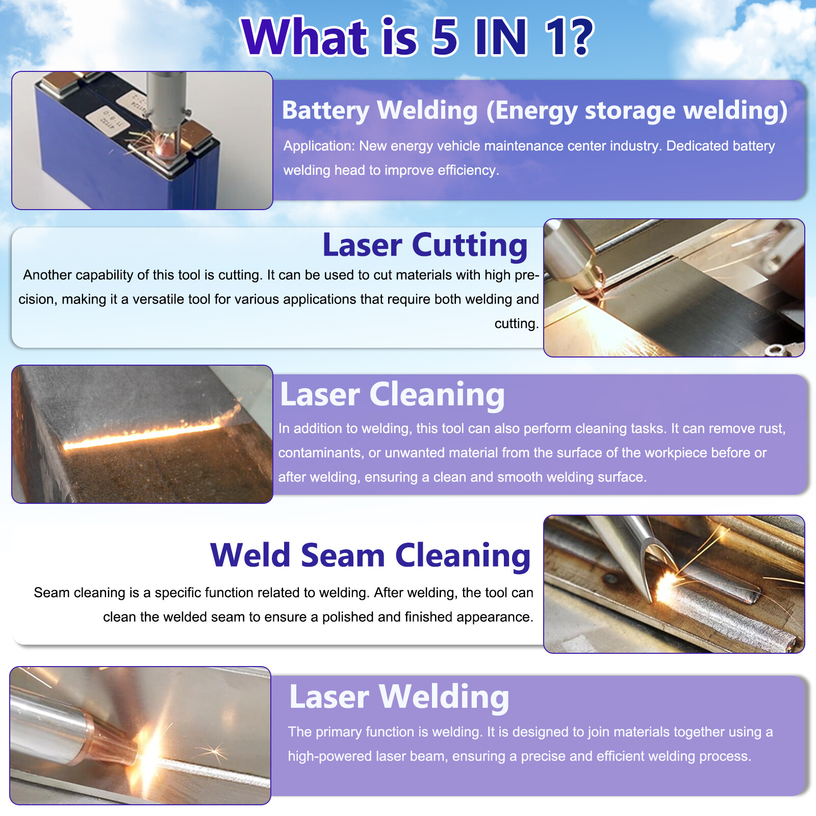 1500W BWT 5IN1 Battery Welder Fiber Laser Welding Cutting Cleaning Machine