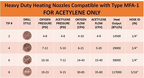 Heating Nozzle/Rosebud 6-MFA-1 Replacement for Victor 100 Series Torch – Oxy/Ace
