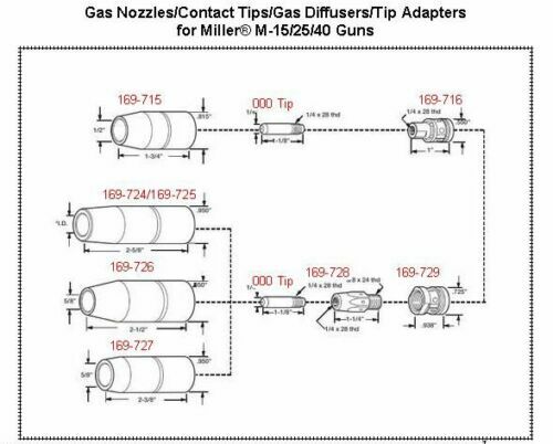 WeldingCity® 25-pk Contact Tip 000-068 0.035″ for Miller Hobart MIG Welding Gun