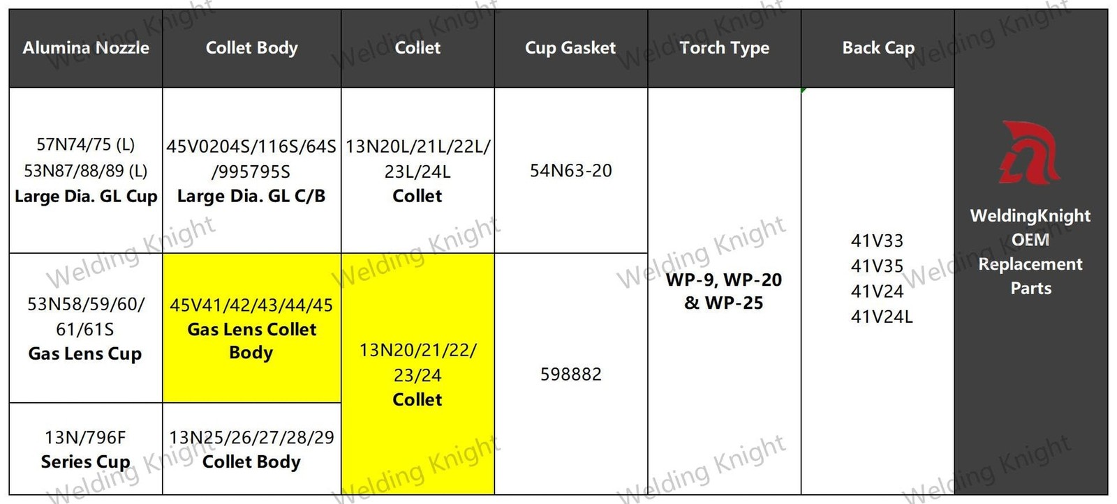 TIG Gas Lens Collet Body 45V44 13N23 (3/32″ & 2.4mm) for TIG Welding Torch WP…