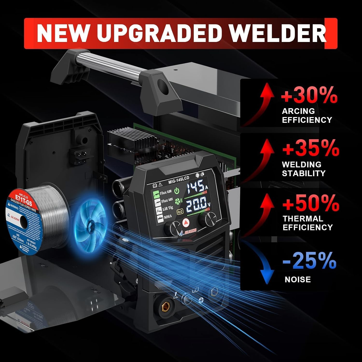 Advanced 145A MIG Welder with LCD Display – Perfect for Professionals & DIYers