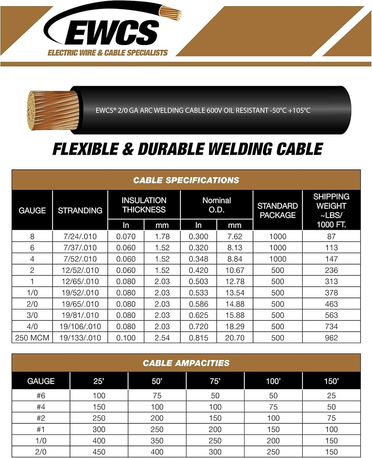 Extra Flexible 4 Gauge Welding Cable – 600 Volt, 30 Feet Total, Quality Assured