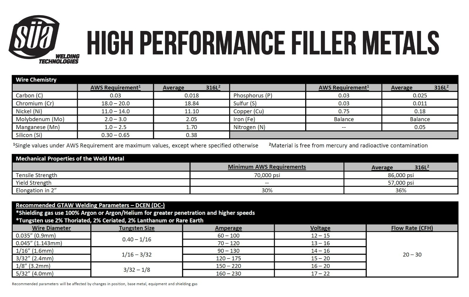 ER316L – TIG Stainless Steel Welding Rod – 36″ – All Sizes – (Pack: 5 Lb)
