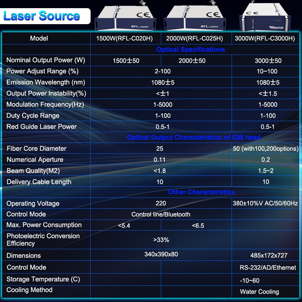 2000W Raycus Metal Laser Welding Cutting Cleaning Machine Double pendulum US