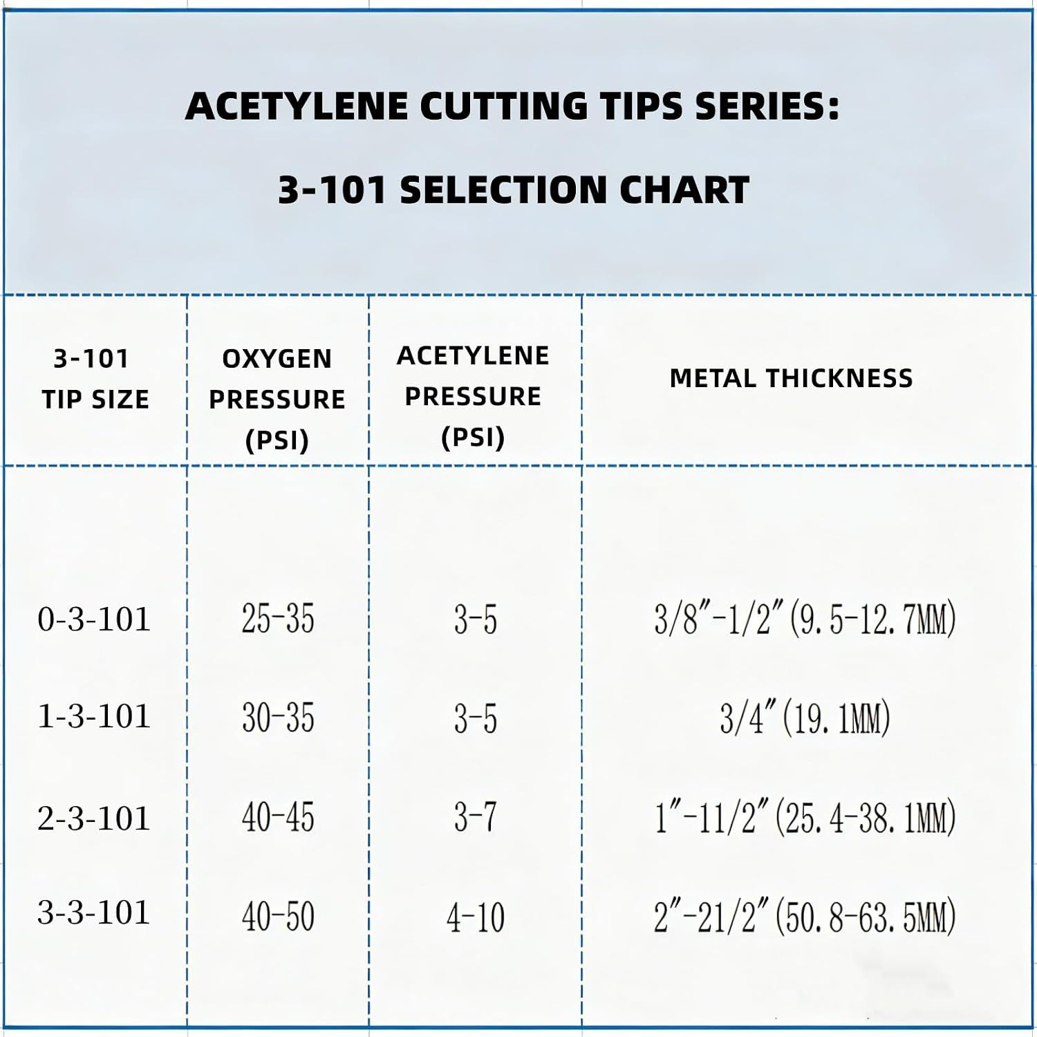 0-3-101,1-3-101,2-3-101,3-3-101 Acetylene Cutting Torch Tips,Fit Victor Style,Pa
