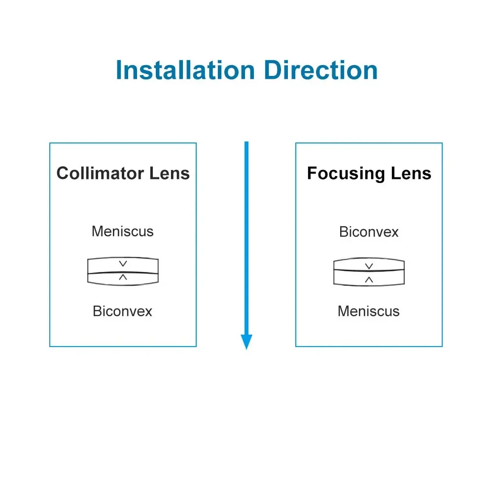 Raytools Collimating Focusing Double Convex Meniscus Lens For Laser Cutting Head