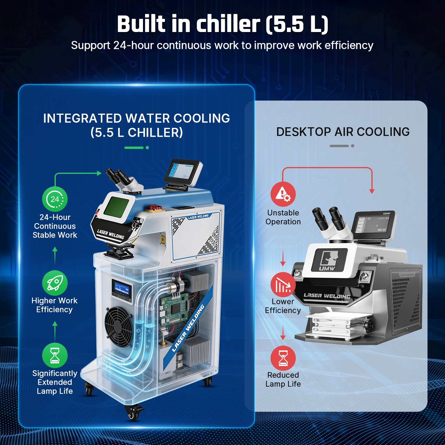 200W 160J Jewelry Spot Laser Welding Machine HD Microscope CCD with 5.5L Chiller