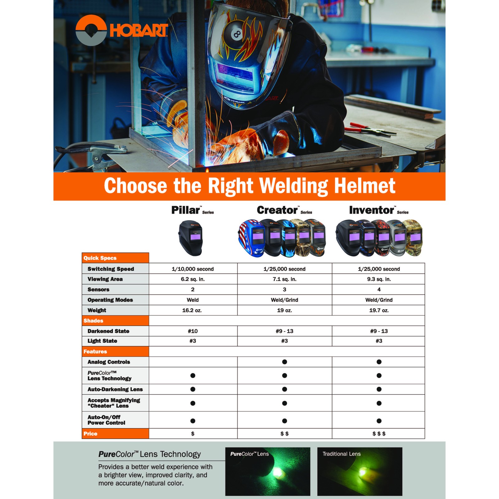 Hobart Creator Series Auto-Darkening Welding Helmet with Grind Mode,Texas,