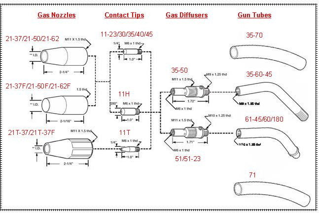 WeldingCity® 10-pk MIG Welding Gun Contact Tip 11-35 for Tweco Mini Lincoln 100L